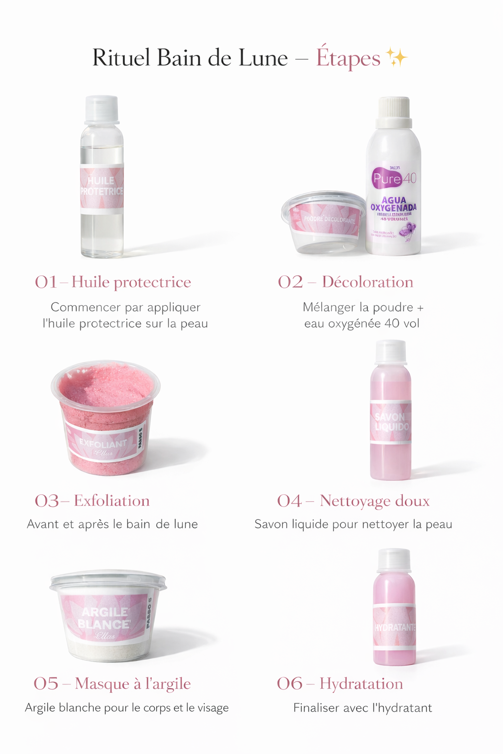 KIT BAIN DE LUNE PÊCHE